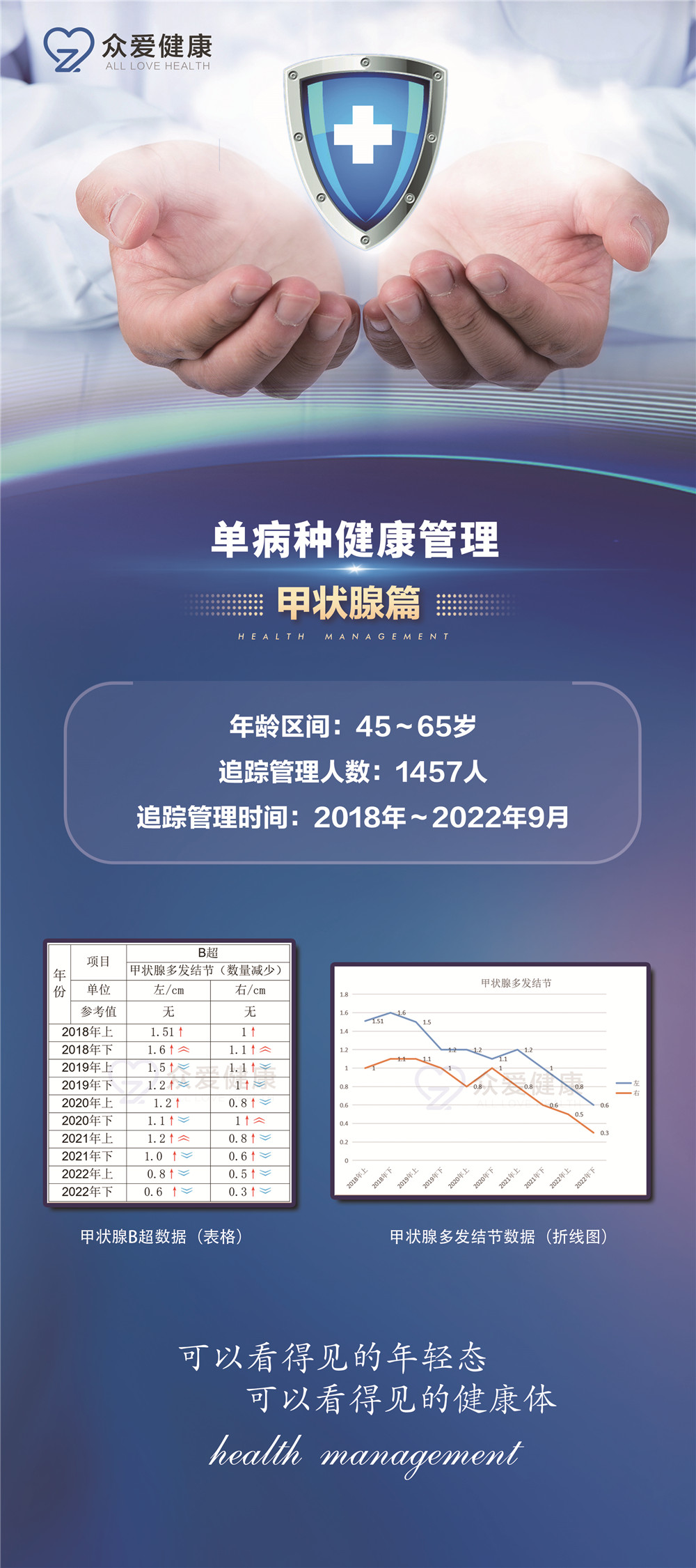 甲狀腺數據案例